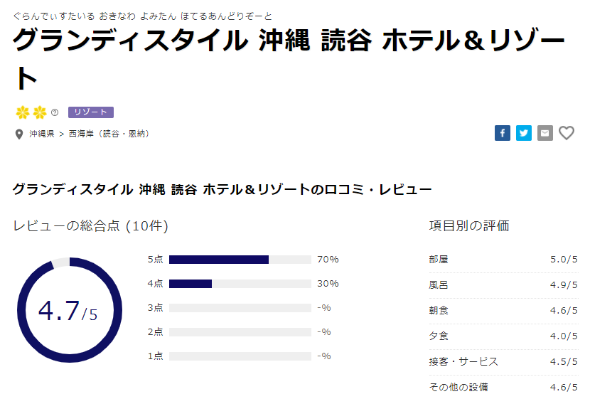 グランディスタイル沖縄　口コミ